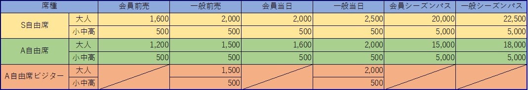 6月27日 日 ａｃ長野パルセイロ戦 チケット販売開始のお知らせ アスルクラロ沼津 アスルクラロスルガ株式会社