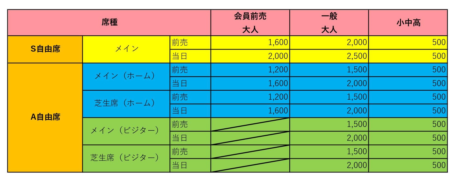 5月4日 水 ａｃ長野パルセイロ戦 チケット販売のお知らせ アスルクラロ沼津 アスルクラロスルガ株式会社